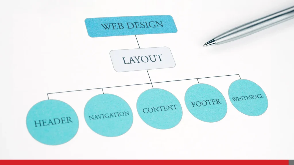 Concept of web design layout on paper